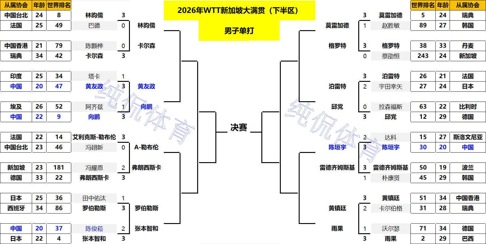 乒乓单打人员__乒乓球单人对打规则