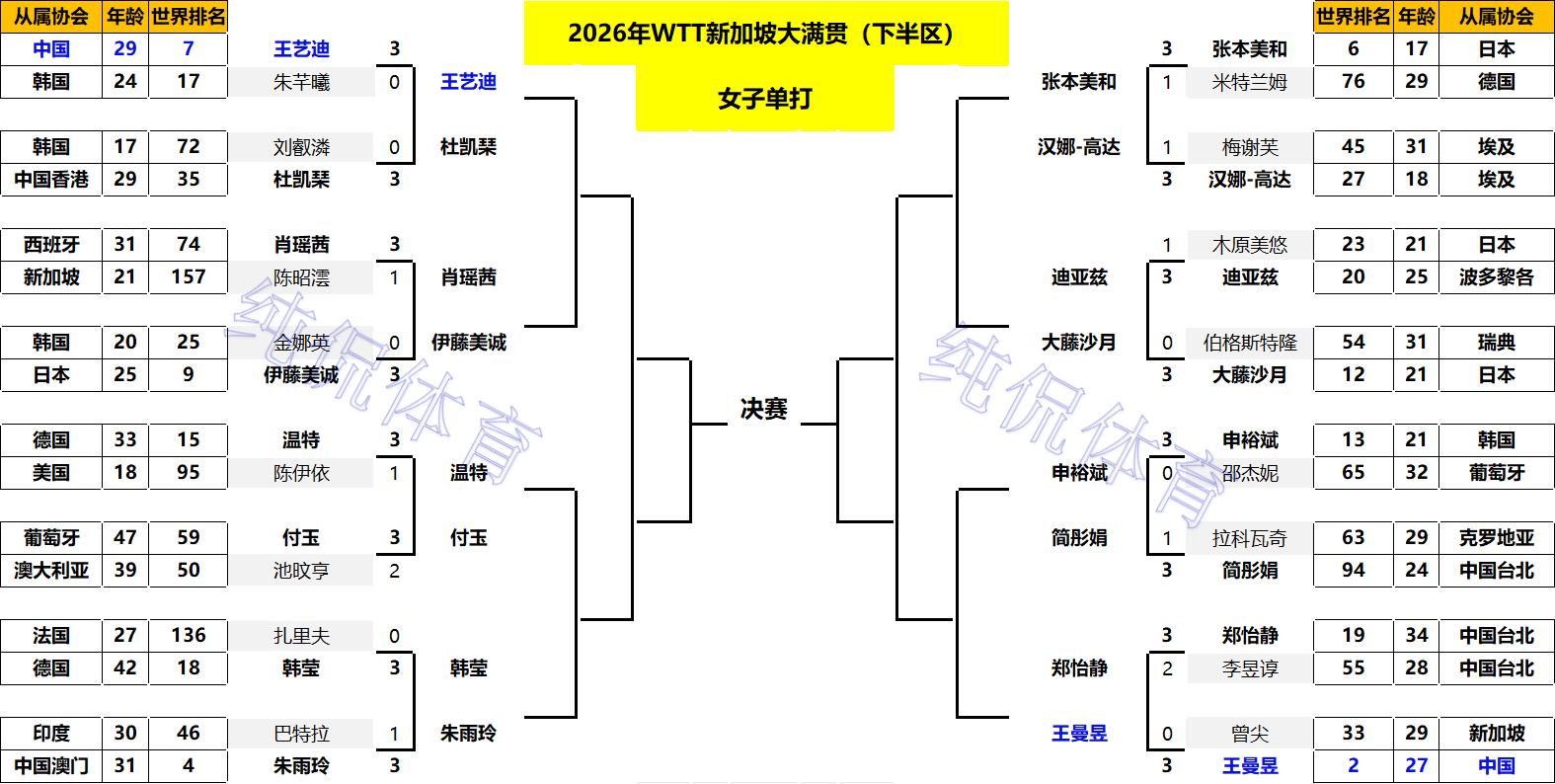 _乒乓单打人员_乒乓球单人对打规则