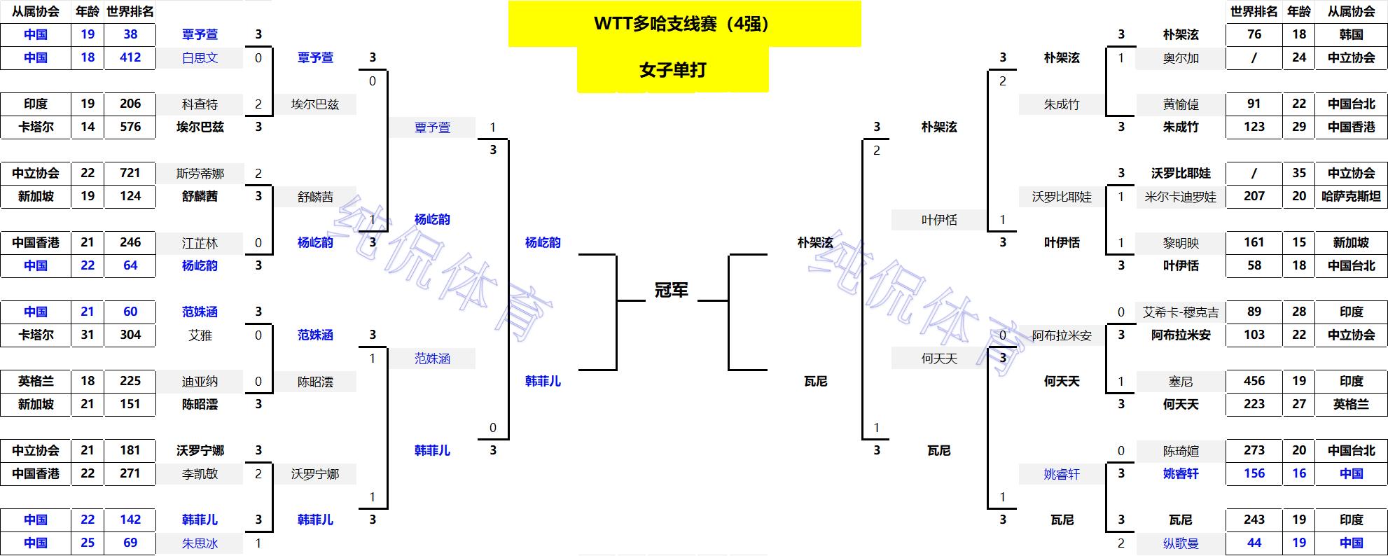 _日本单打全部出局_韩国单打