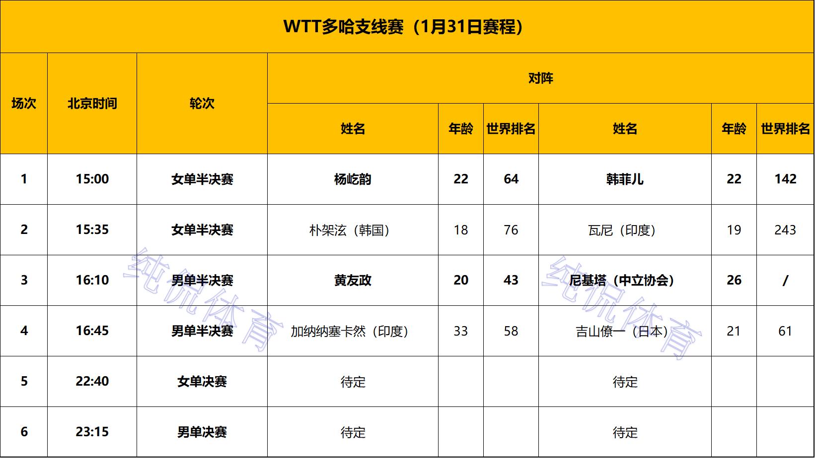 日本单打全部出局__韩国单打