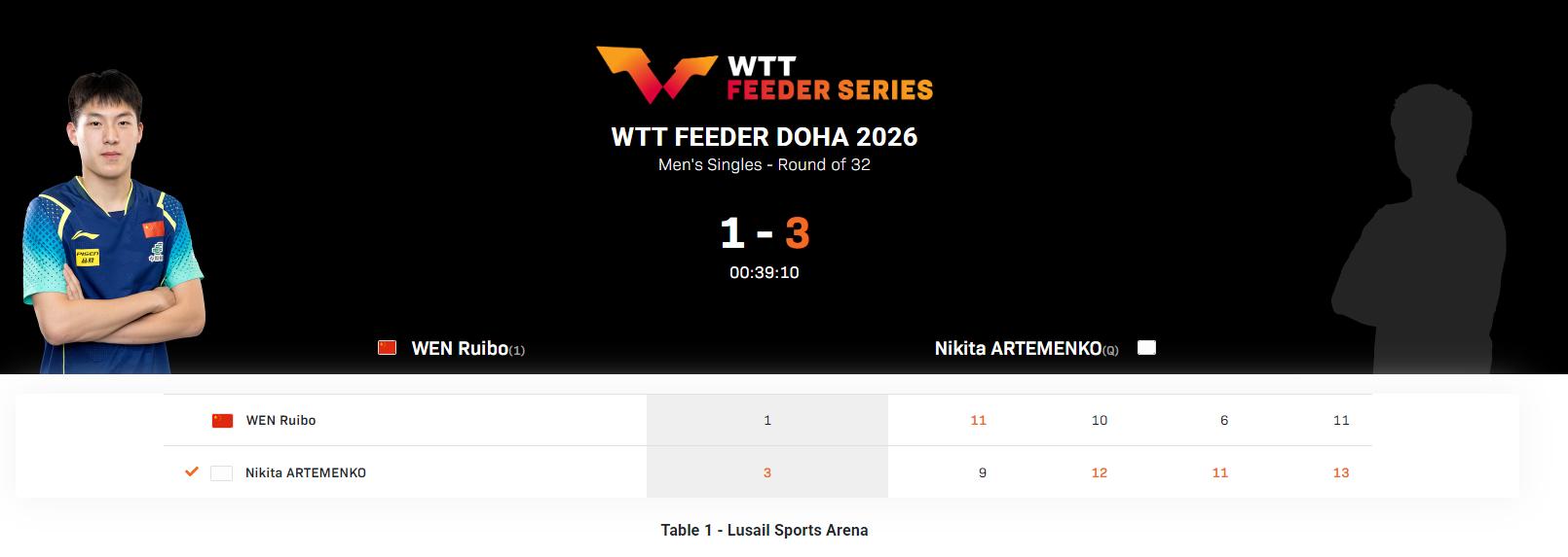 韩国单打__日本单打全部出局