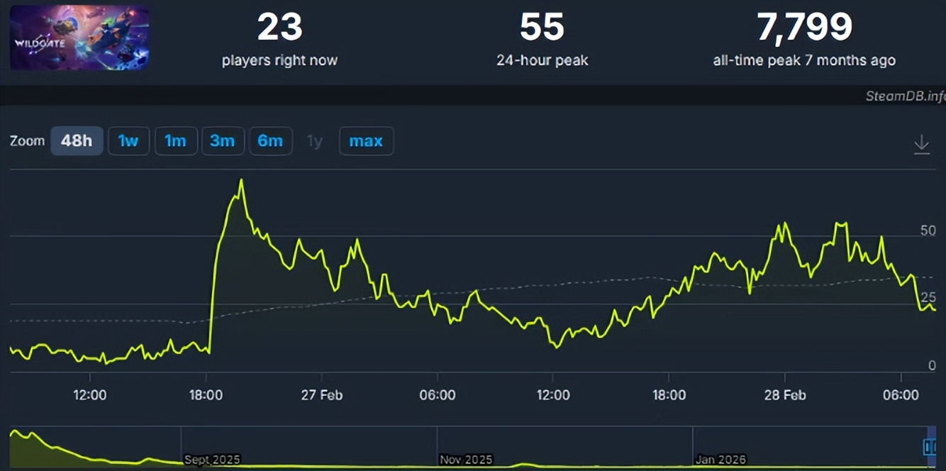 _次元守望官网_老款新大威8档档位图