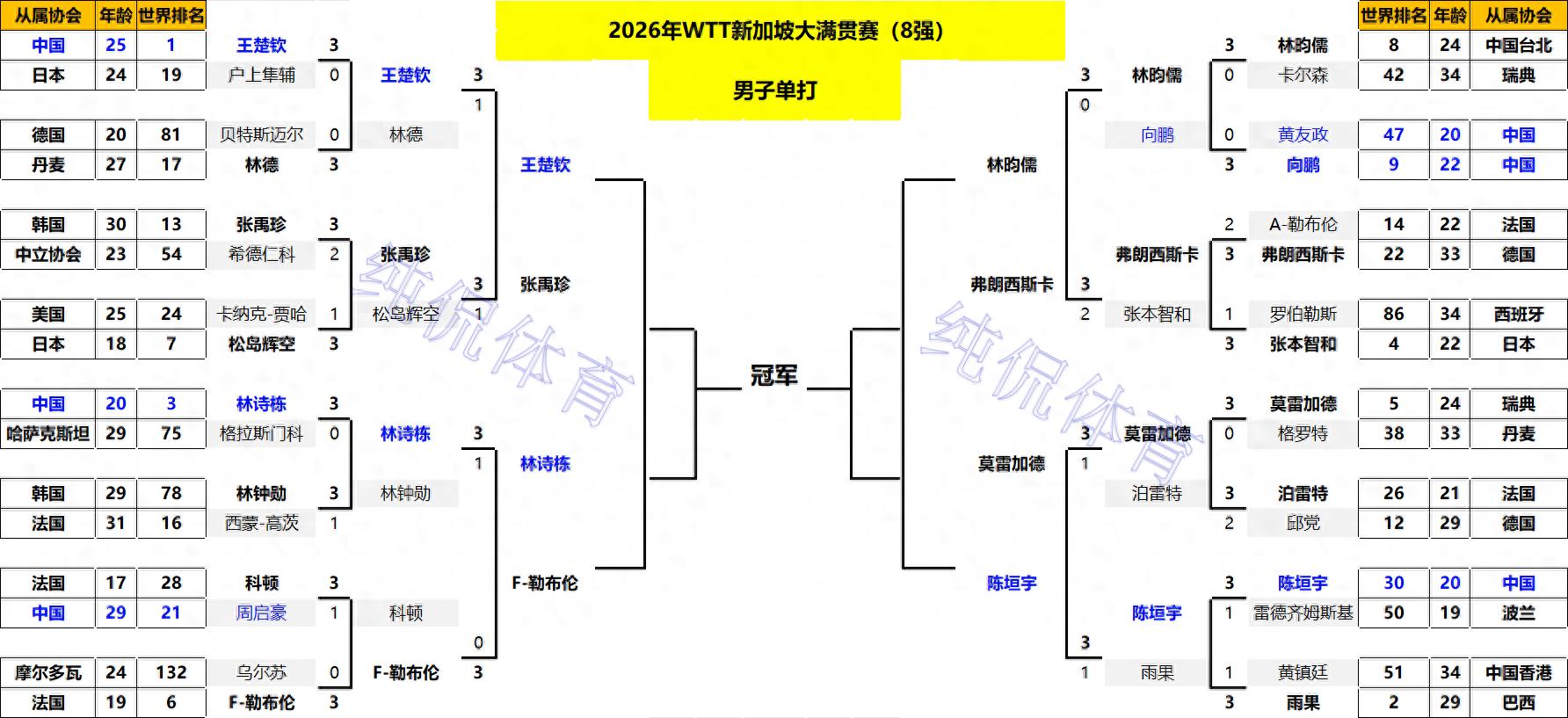 乒乓球男团晋级_男乒晋级之路_