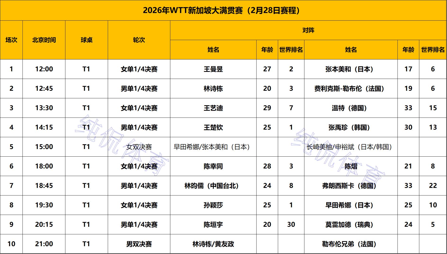 _男乒晋级之路_乒乓球男团晋级