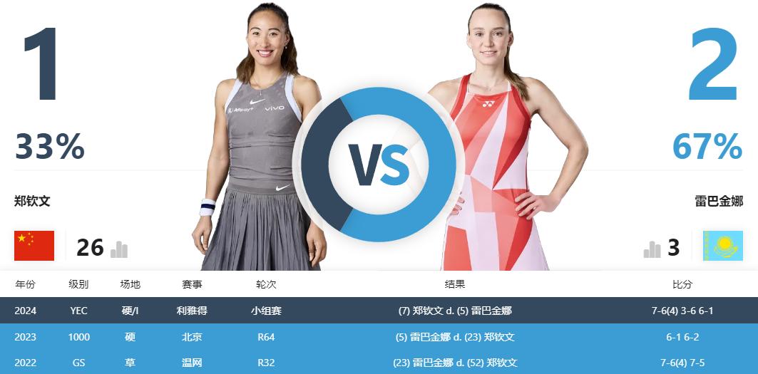 澳网第一轮结果__澳网种子选手名单