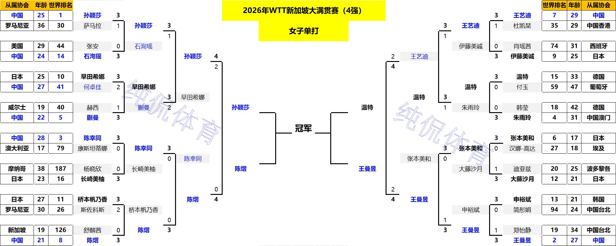 _中国男单全军覆没_全国男单冠军