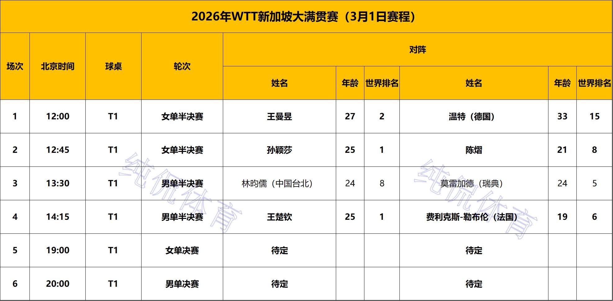 _全国男单冠军_中国男单全军覆没