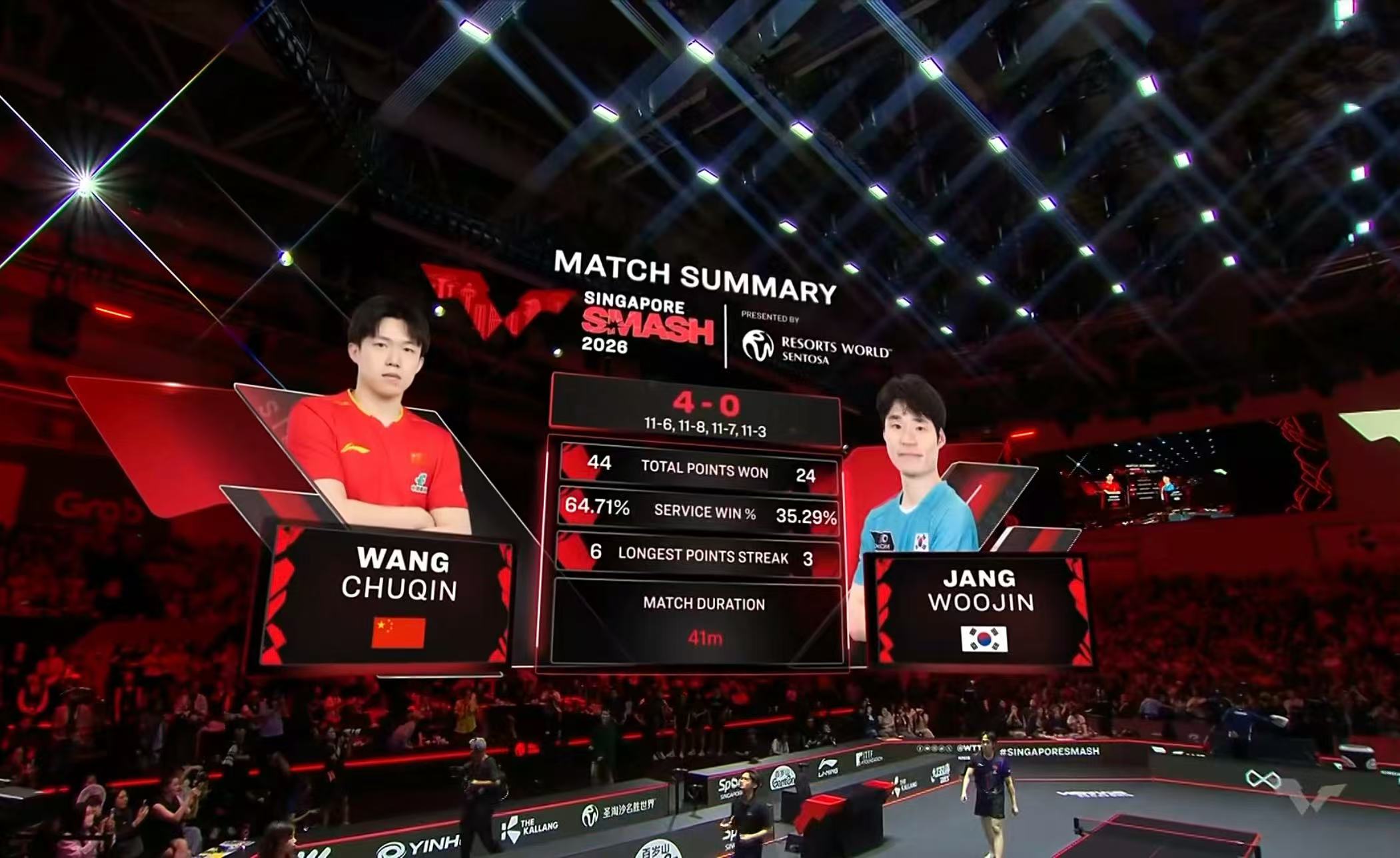 新加坡大满贯：单打4强已出2席！国乒11人出局；王楚钦4-0张禹珍_新加坡大满贯：单打4强已出2席！国乒11人出局；王楚钦4-0张禹珍_