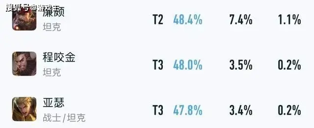 王者荣耀廉颇边惩__2021王者荣耀廉颇太脆