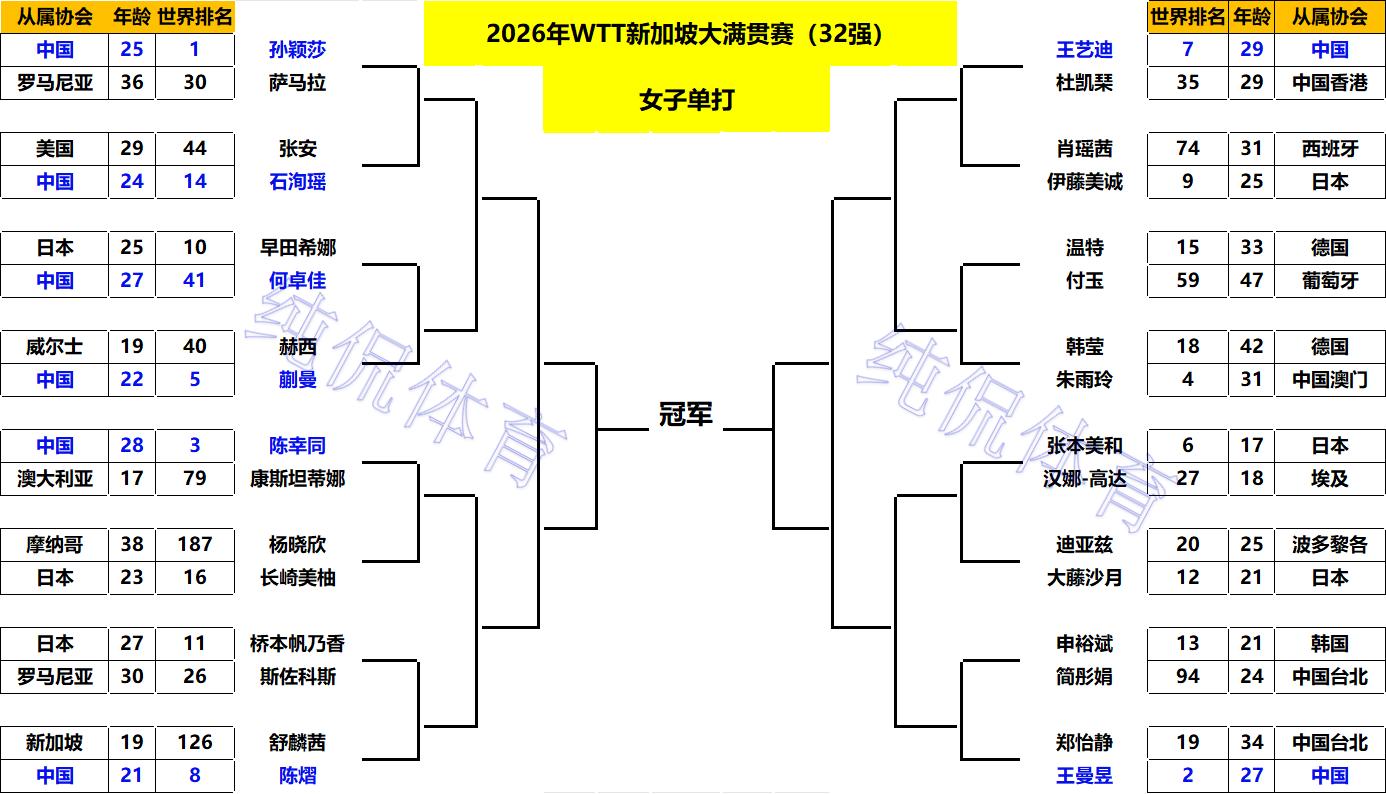 韩国男单乒乓选手排名_乒乓球韩国公开赛男单冠军_