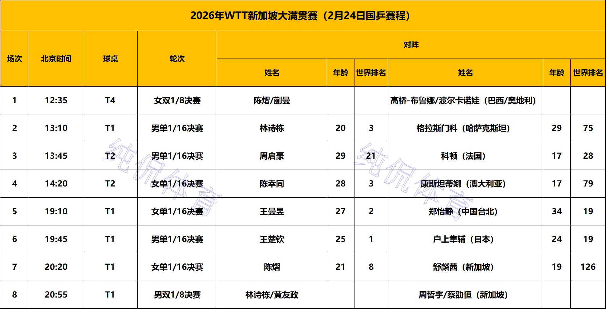 乒乓球韩国公开赛男单冠军_韩国男单乒乓选手排名_