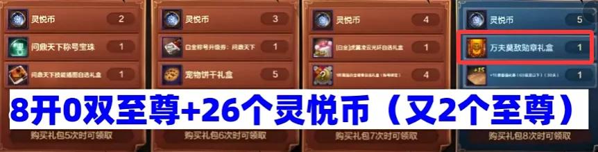 2021至尊装扮礼盒__至尊年套怎么获得