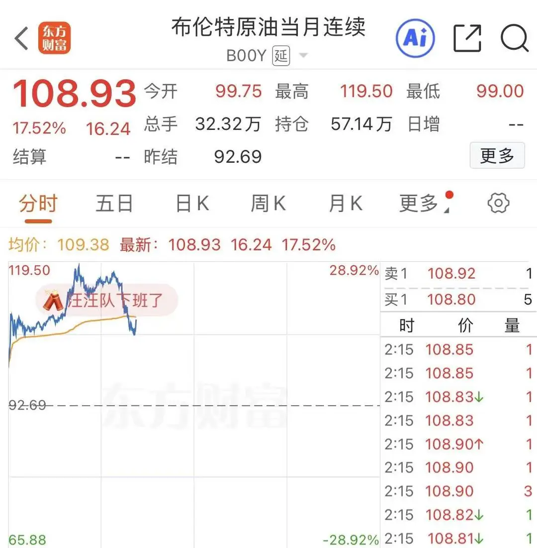 油价今天跌了吗_油价今晚涨价_