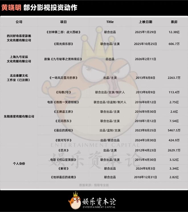 黄晓明公益露雕__黄晓明公益漏