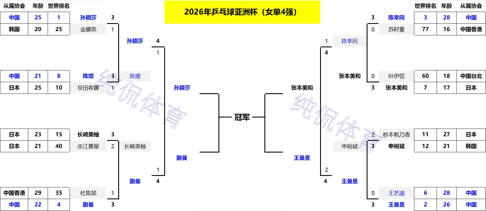 乒乓球男单决赛时间全运会_乒兵男单决赛_