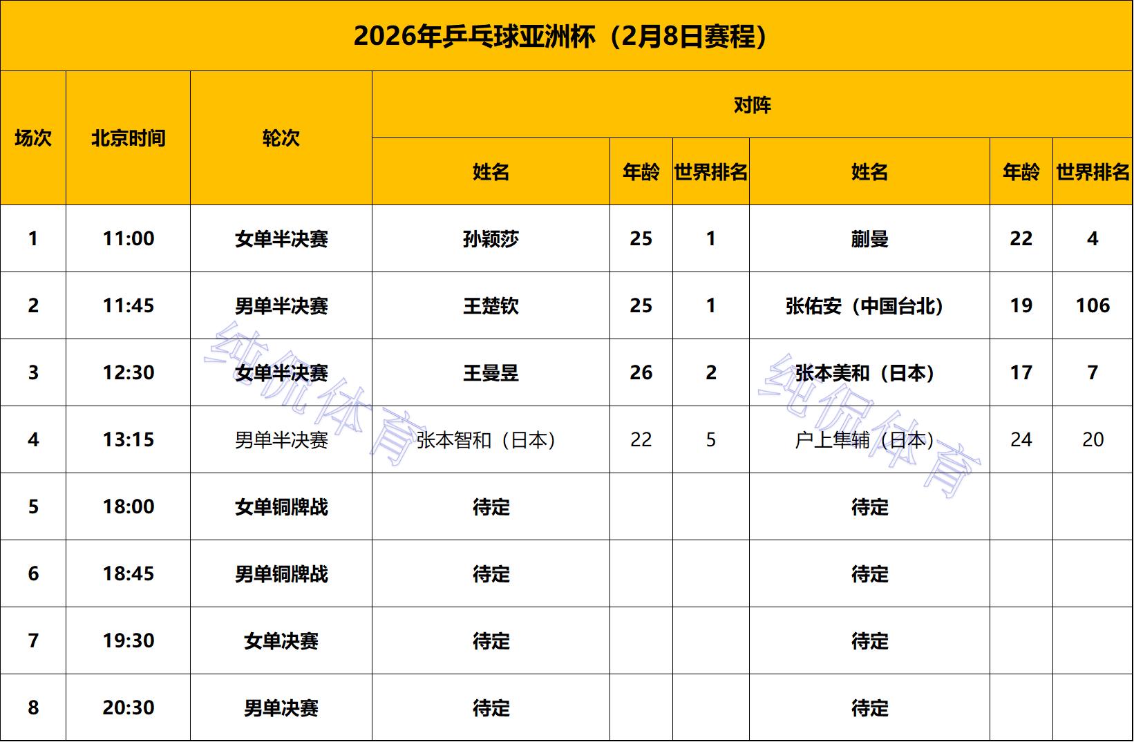 乒乓球男单决赛时间全运会_乒兵男单决赛_