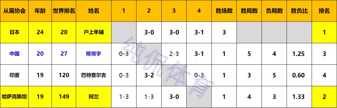 _乒兵男单决赛_乒乓球男单决赛时间全运会