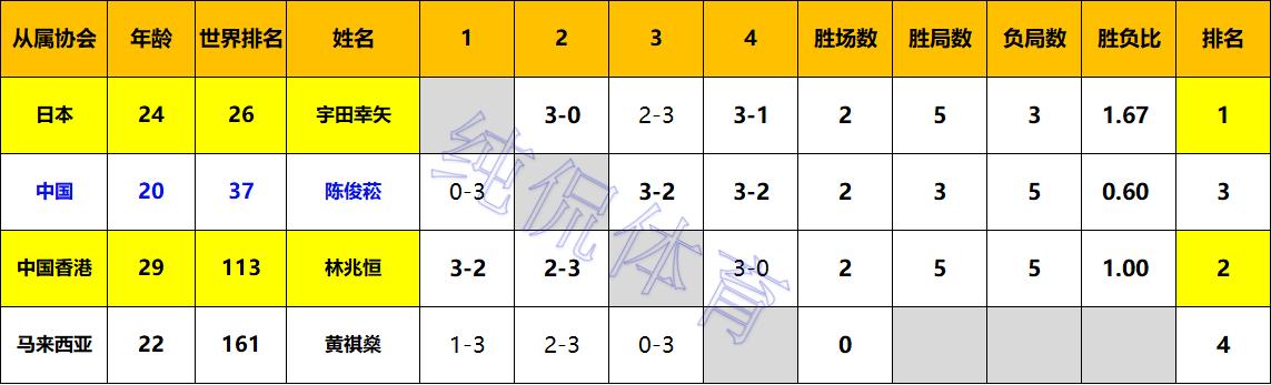 乒乓球男单决赛时间全运会_乒兵男单决赛_
