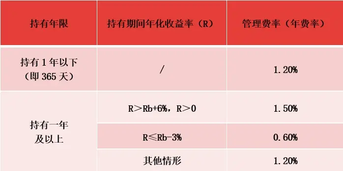 睿鑫最低持有__睿鑫理财产品说明书