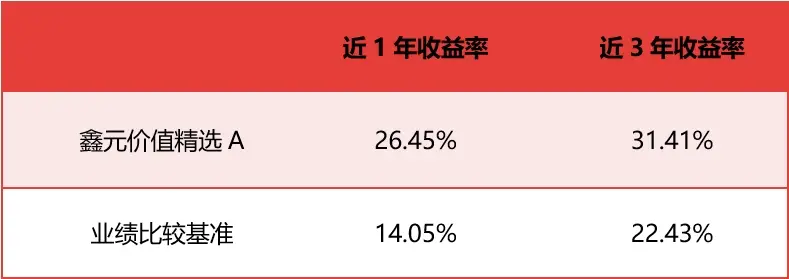 睿鑫最低持有_睿鑫理财产品说明书_