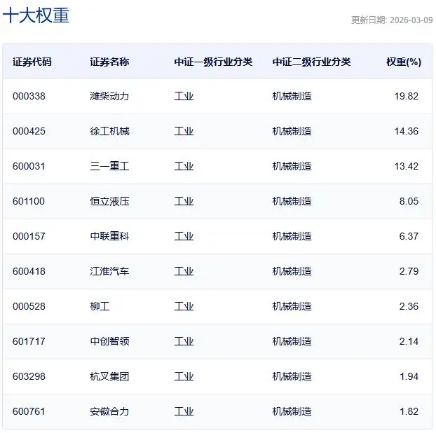 行业ETF风向标丨行业、主题ETF交投活跃度降低，工程机械ETF半日涨幅达4.63%_行业ETF风向标丨行业、主题ETF交投活跃度降低，工程机械ETF半日涨幅达4.63%_