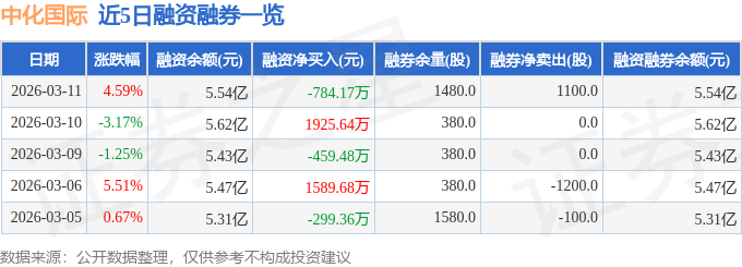 主力净买入额指标_主力净买入为正_