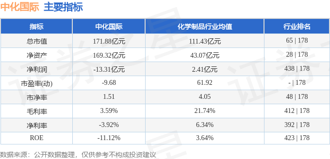 主力净买入为正__主力净买入额指标