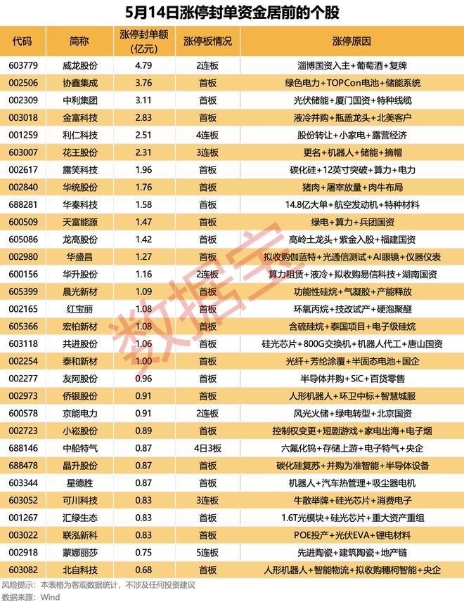 _涨停封单的秘密_股票涨停封单额说明什么
